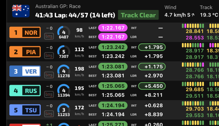 Live timing and telemetry
