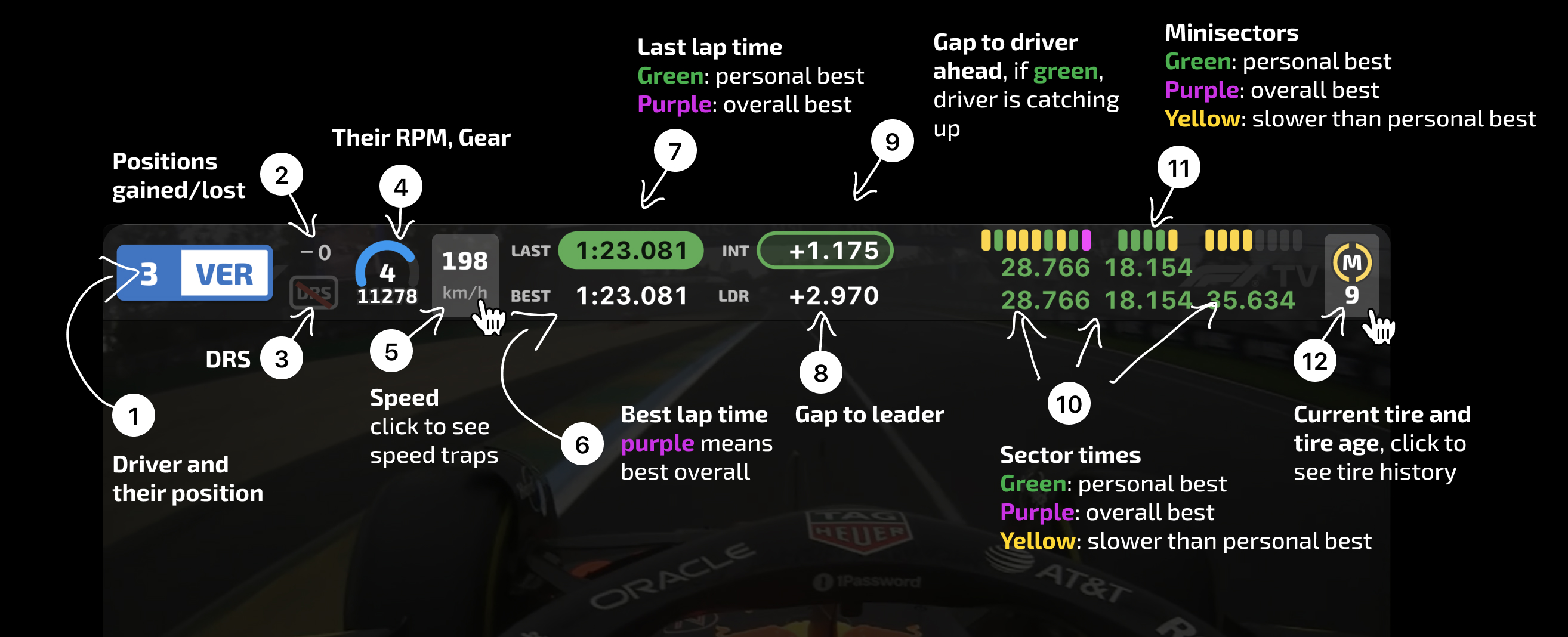 Illustration showing how to interpret telemetry